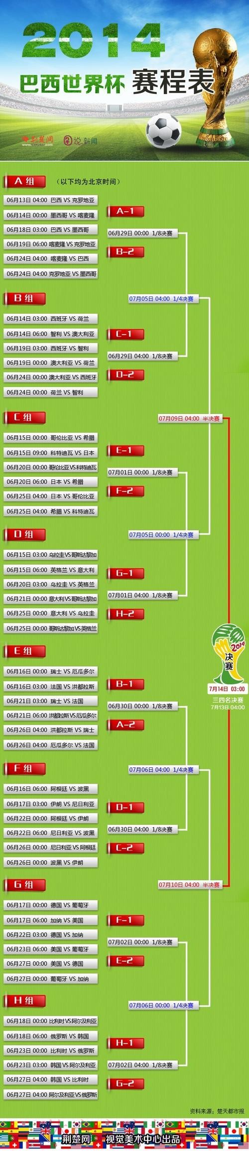 世界杯报道点击量排名揭秘 世界杯报道点击量排名揭秘