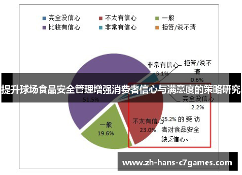 提升球场食品安全管理增强消费者信心与满意度的策略研究