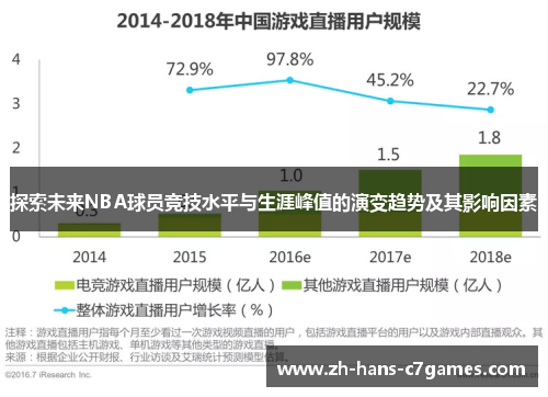 探索未来NBA球员竞技水平与生涯峰值的演变趋势及其影响因素