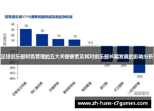 足球俱乐部财务管理的五大关键要素及其对俱乐部长期发展的影响分析