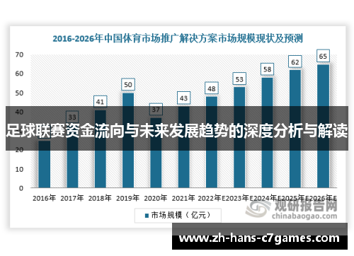 足球联赛资金流向与未来发展趋势的深度分析与解读