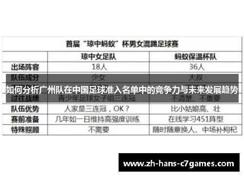 如何分析广州队在中国足球准入名单中的竞争力与未来发展趋势
