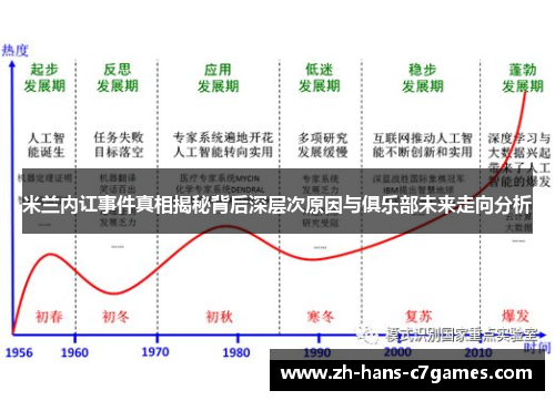 米兰内讧事件真相揭秘背后深层次原因与俱乐部未来走向分析