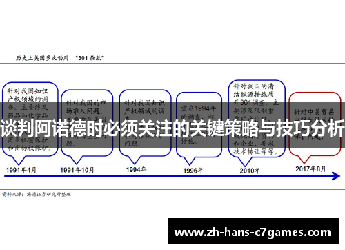谈判阿诺德时必须关注的关键策略与技巧分析 谈判阿诺德时必须关注的关键策略与技巧分析
