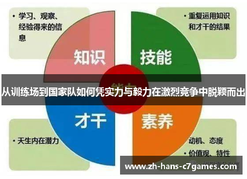 从训练场到国家队如何凭实力与毅力在激烈竞争中脱颖而出 从训练场到国家队如何凭实力与毅力在激烈竞争中脱颖而出