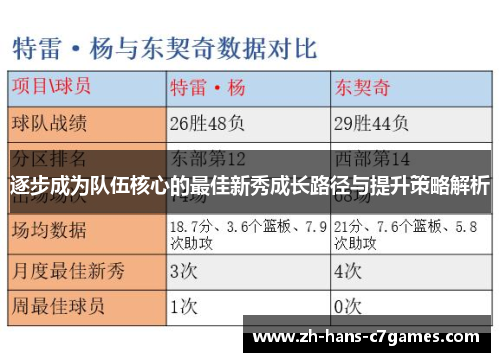 逐步成为队伍核心的最佳新秀成长路径与提升策略解析