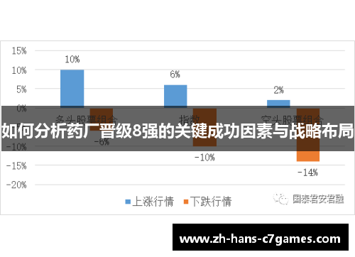 如何分析药厂晋级8强的关键成功因素与战略布局