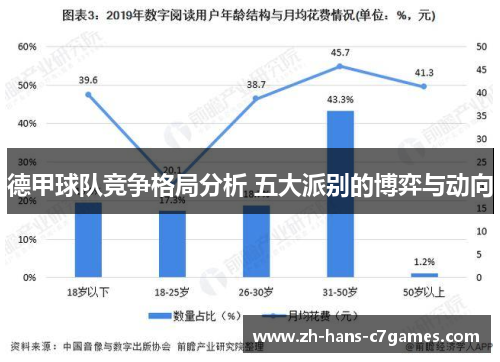 德甲球队竞争格局分析 五大派别的博弈与动向